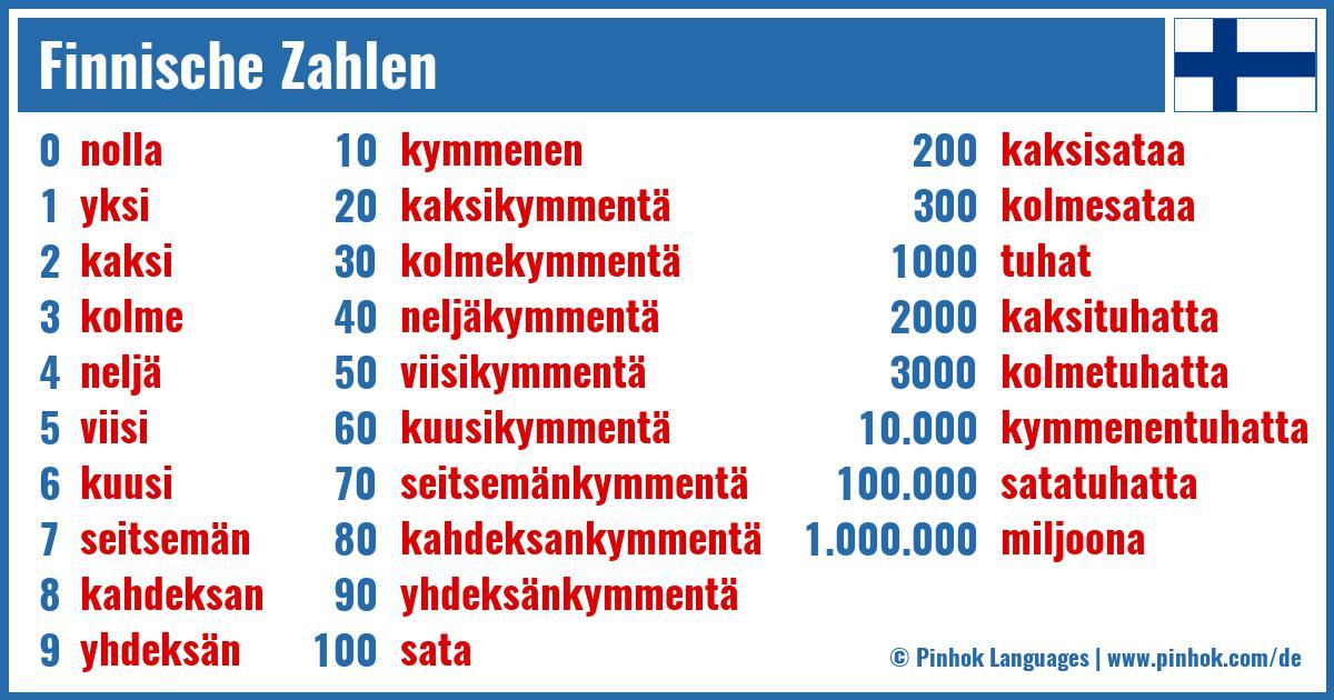 Finnische Zahlen