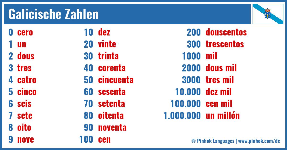 Galicische Zahlen