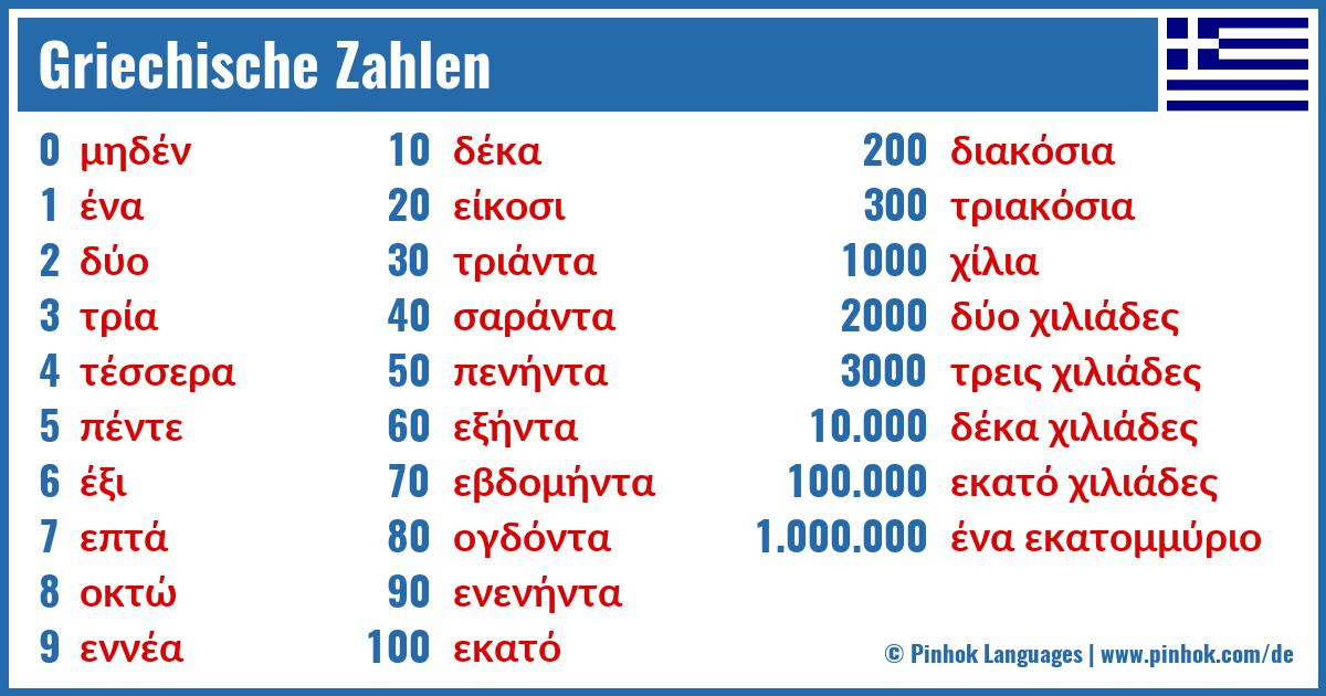 Griechische Zahlen