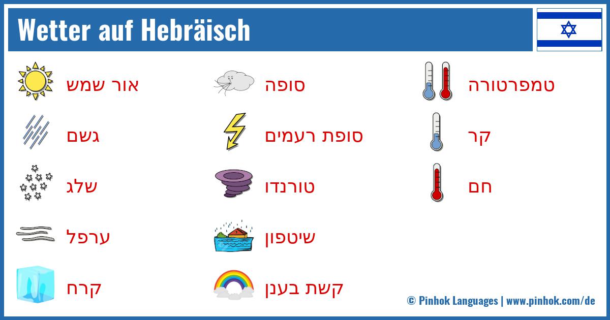 Wetter auf Hebräisch