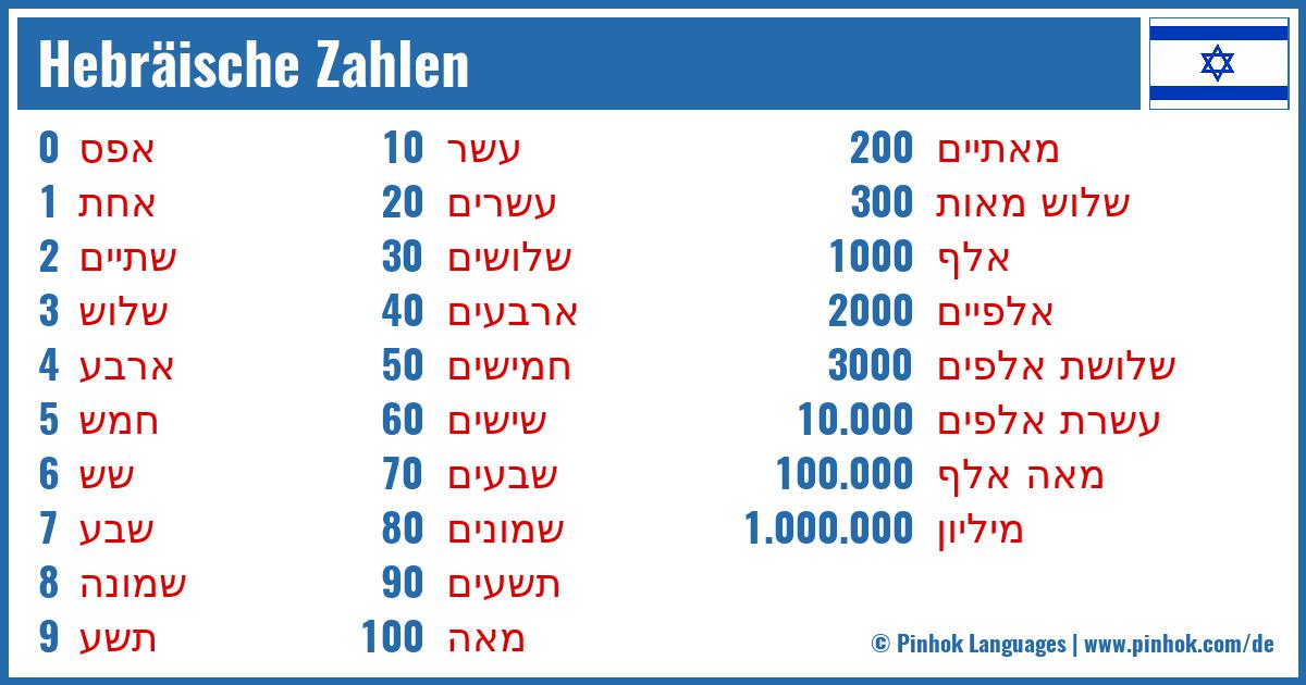 Hebräische Zahlen
