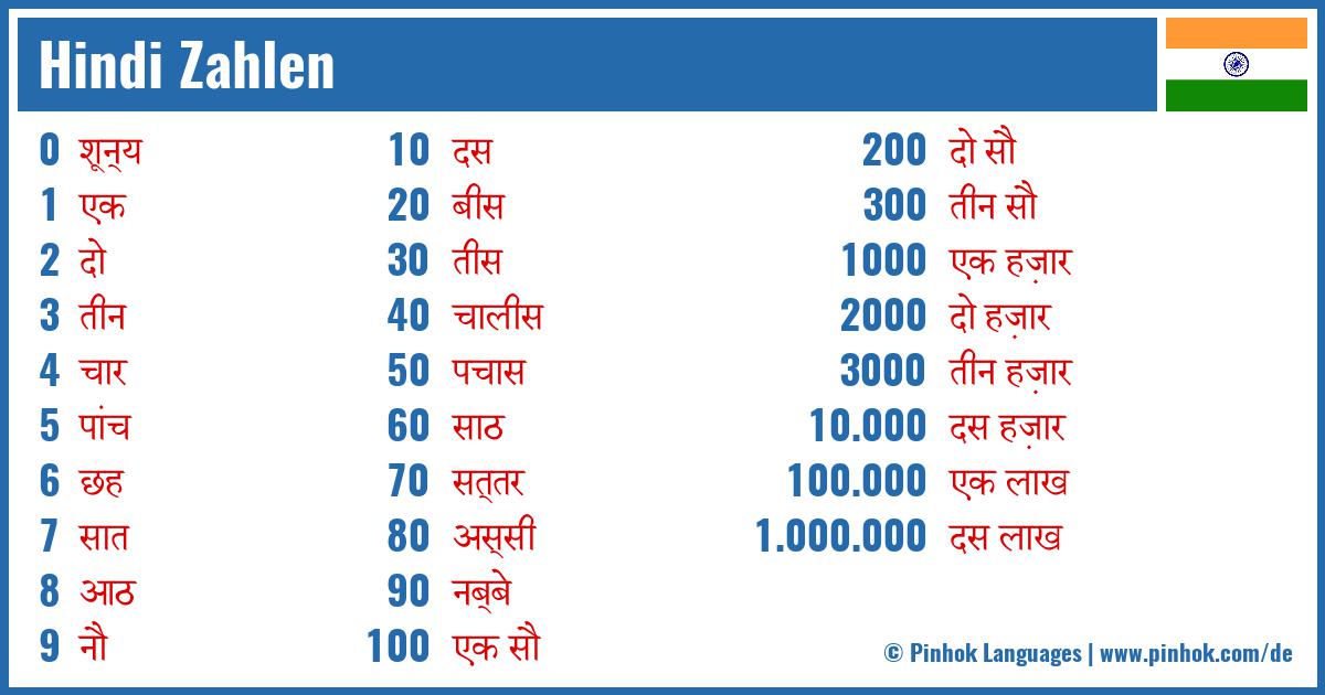 Hindi Zahlen