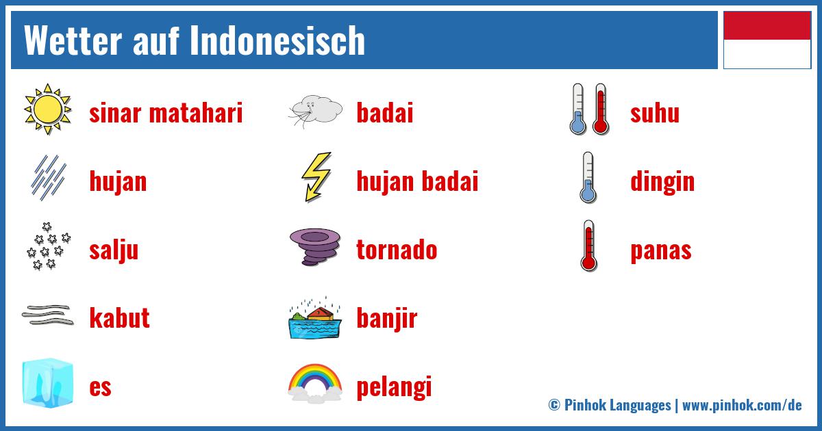 Wetter auf Indonesisch