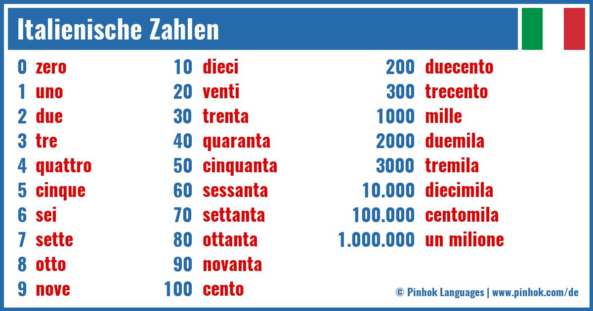 Italienische Zahlen