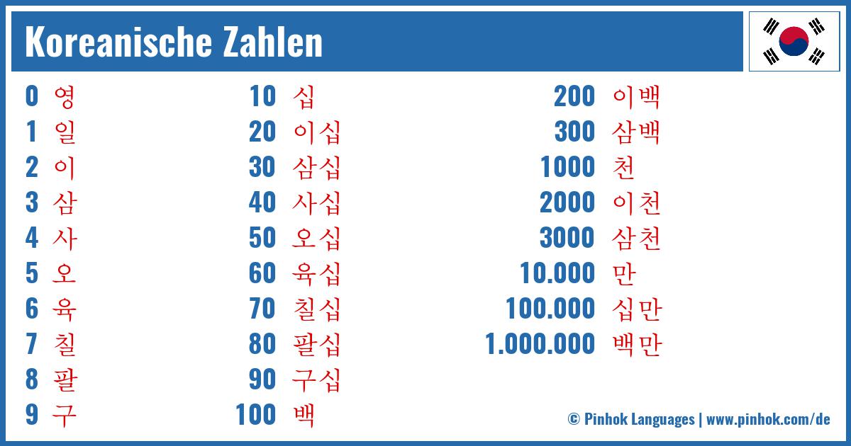 Koreanische Zahlen