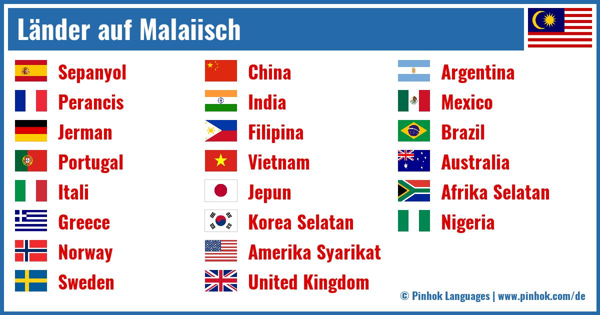 Länder auf Malaiisch