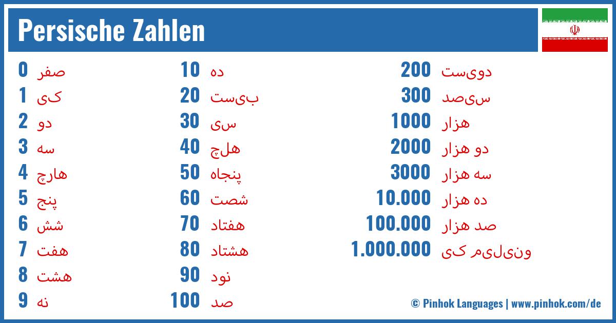 Persische Zahlen