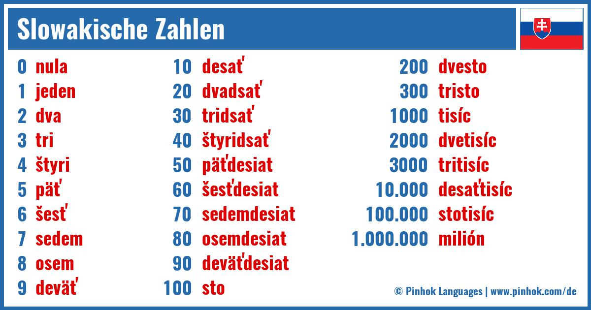 Slowakische Zahlen