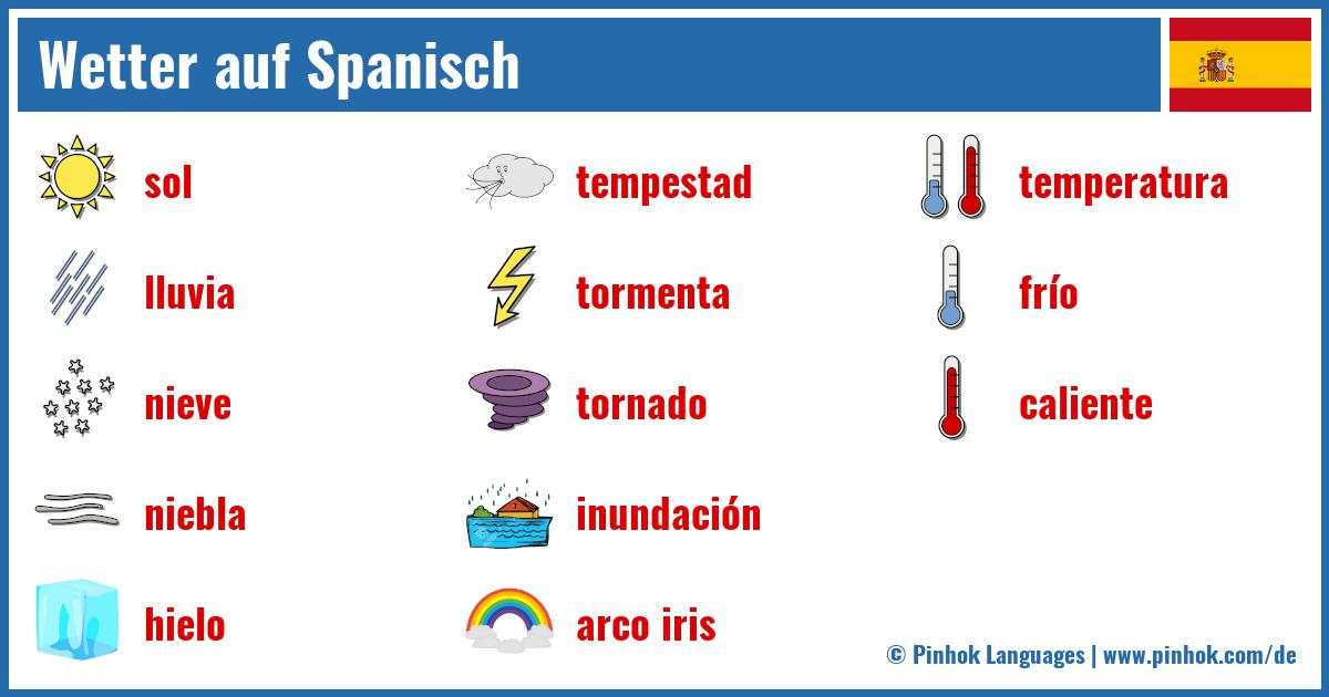 Wetter auf Spanisch