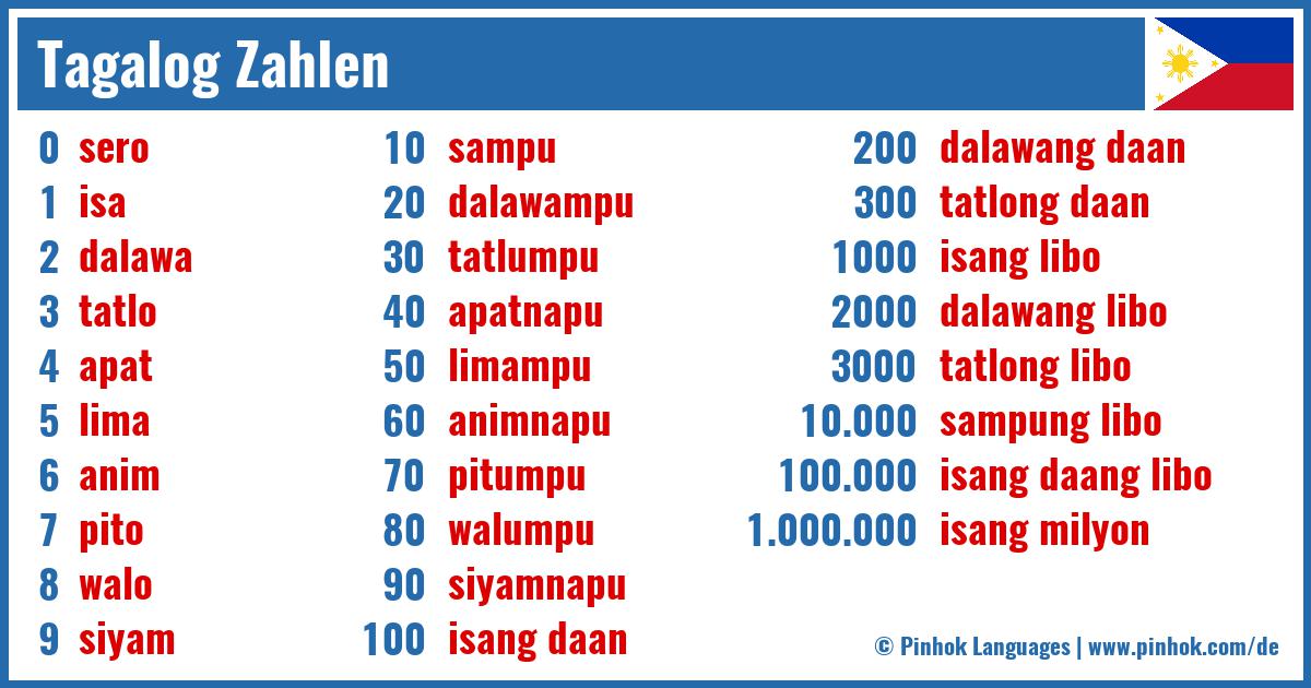 Tagalog Zahlen