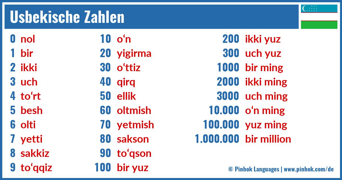 Usbekische Zahlen