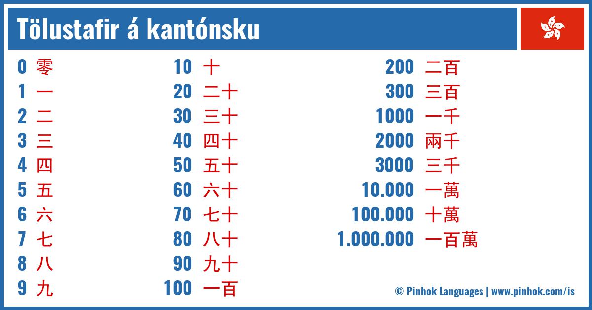 Tölustafir á kantónsku