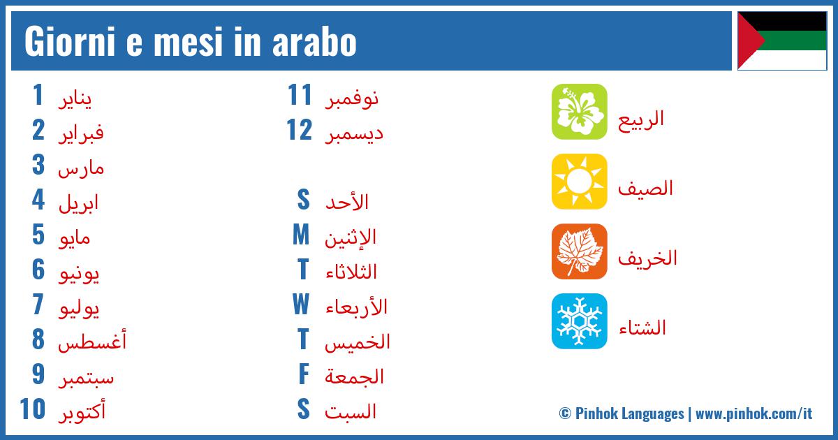 Giorni e mesi in arabo