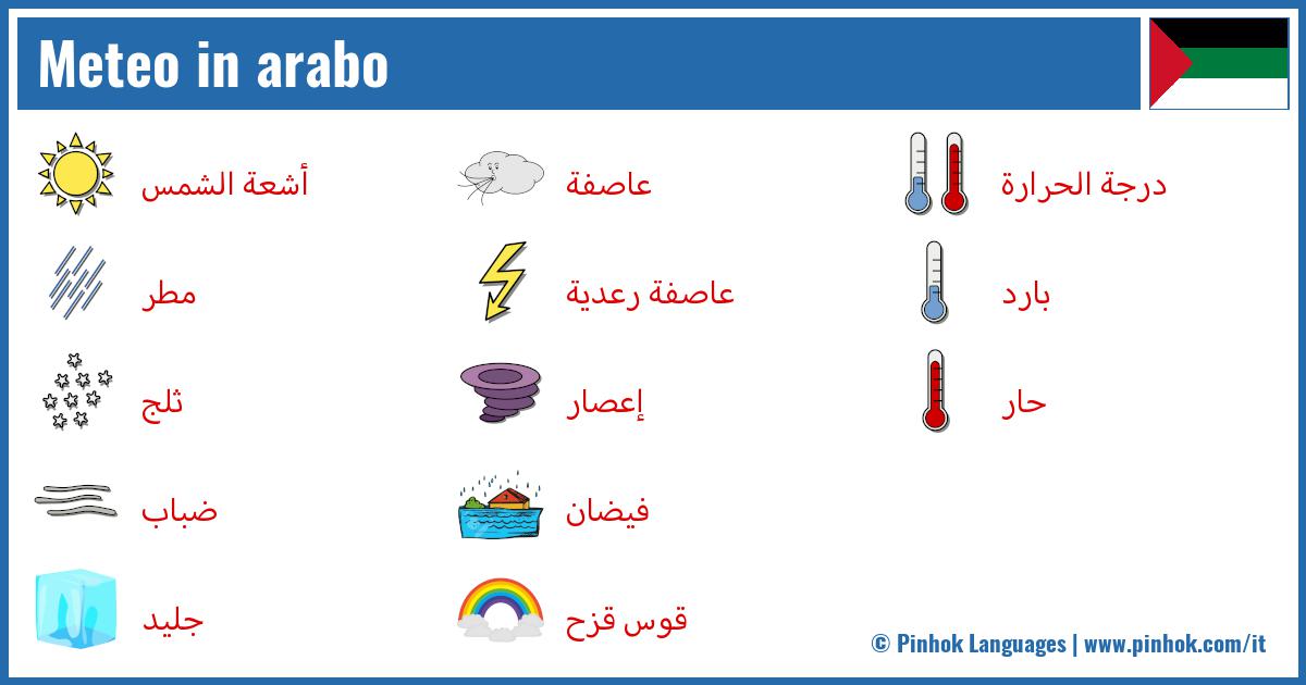 Meteo in arabo