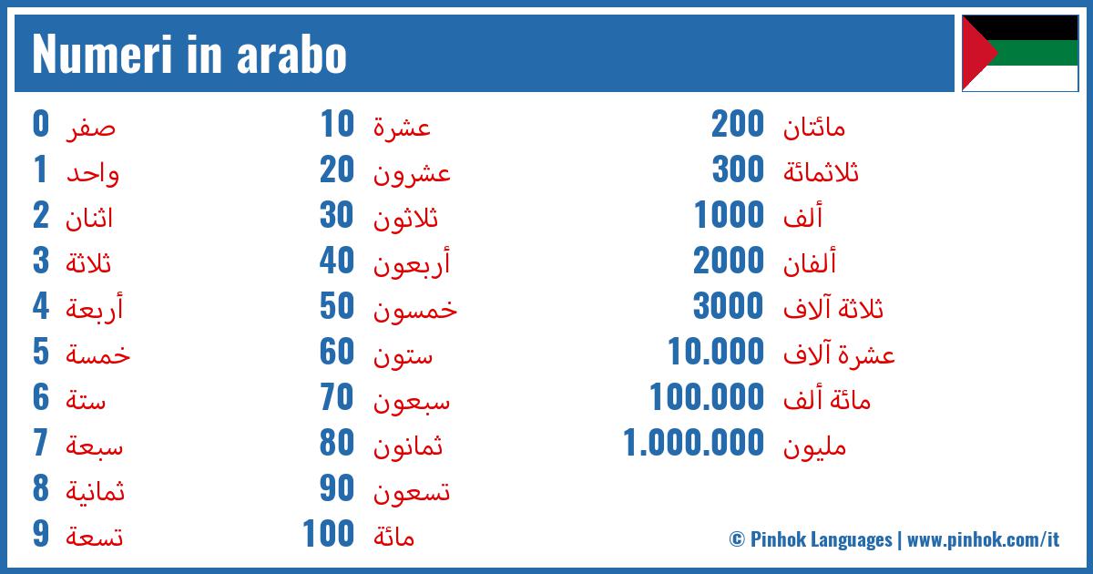 Numeri in arabo