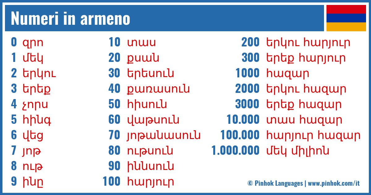 Numeri in armeno