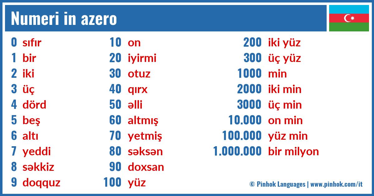 Numeri in azero