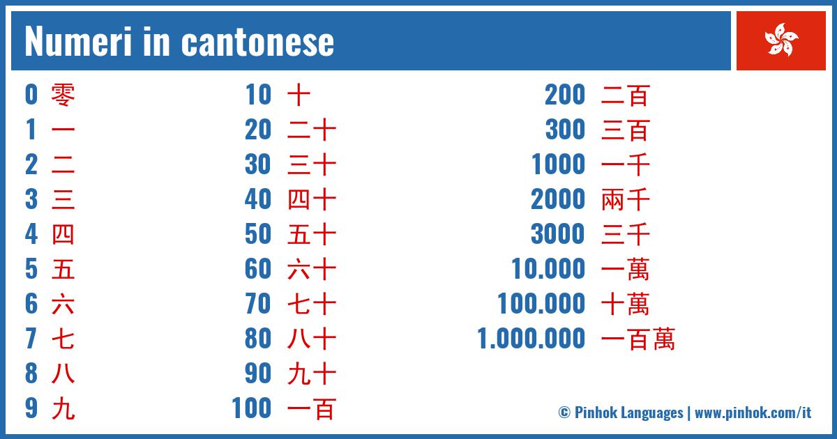 Numeri in cantonese