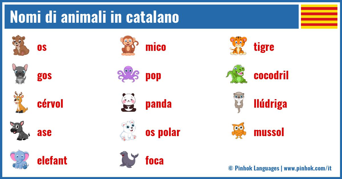 Nomi di animali in catalano