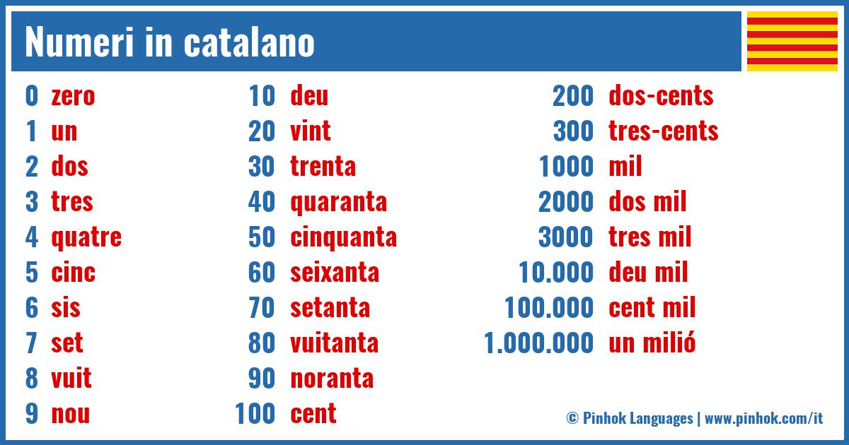 Numeri in catalano