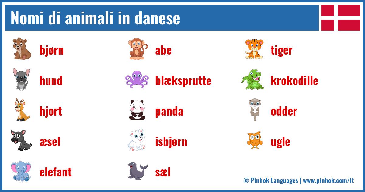Nomi di animali in danese