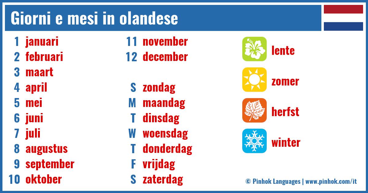Giorni e mesi in olandese