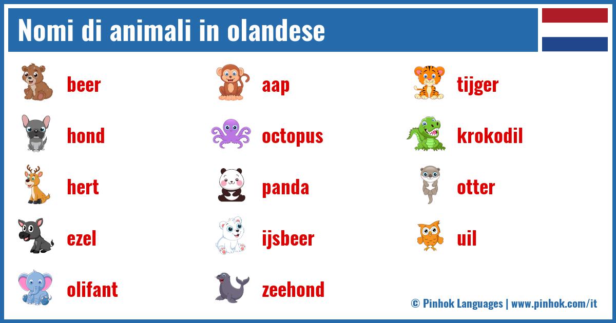 Nomi di animali in olandese