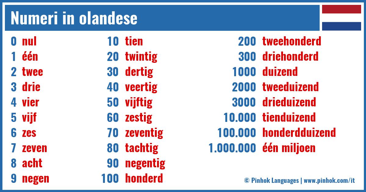 Numeri in olandese