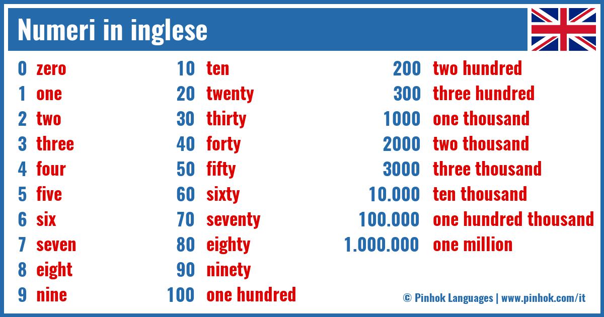 Numeri in inglese