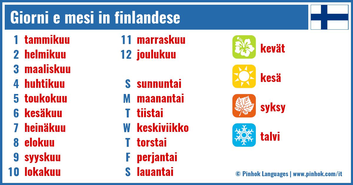 Giorni e mesi in finlandese