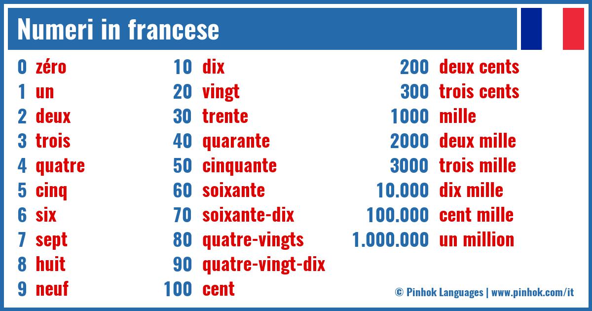 Numeri in francese