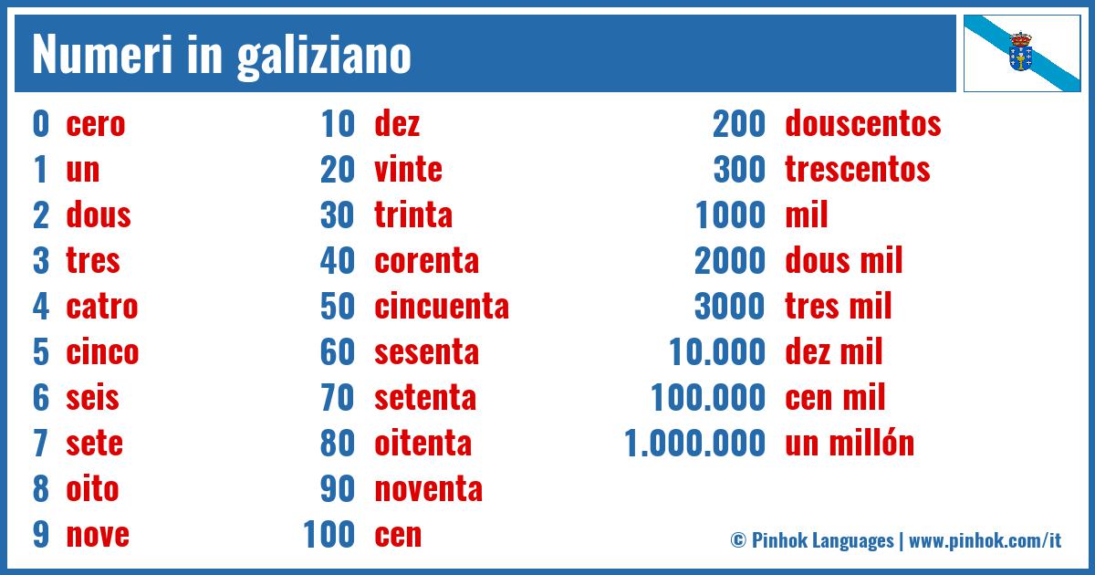 Numeri in galiziano