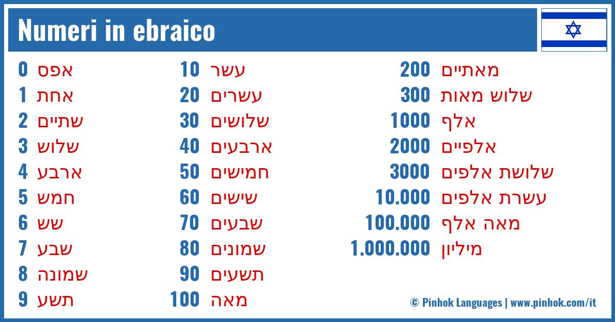 Numeri in ebraico