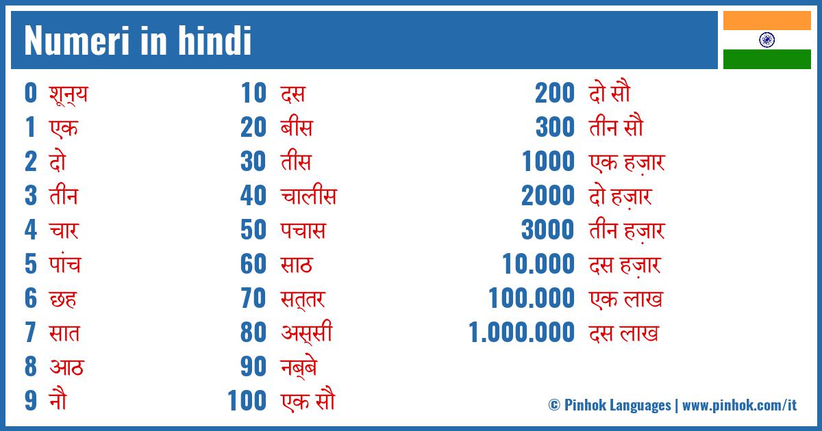 Numeri in hindi