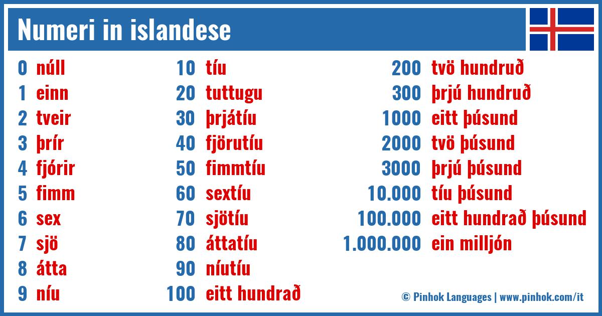 Numeri in islandese
