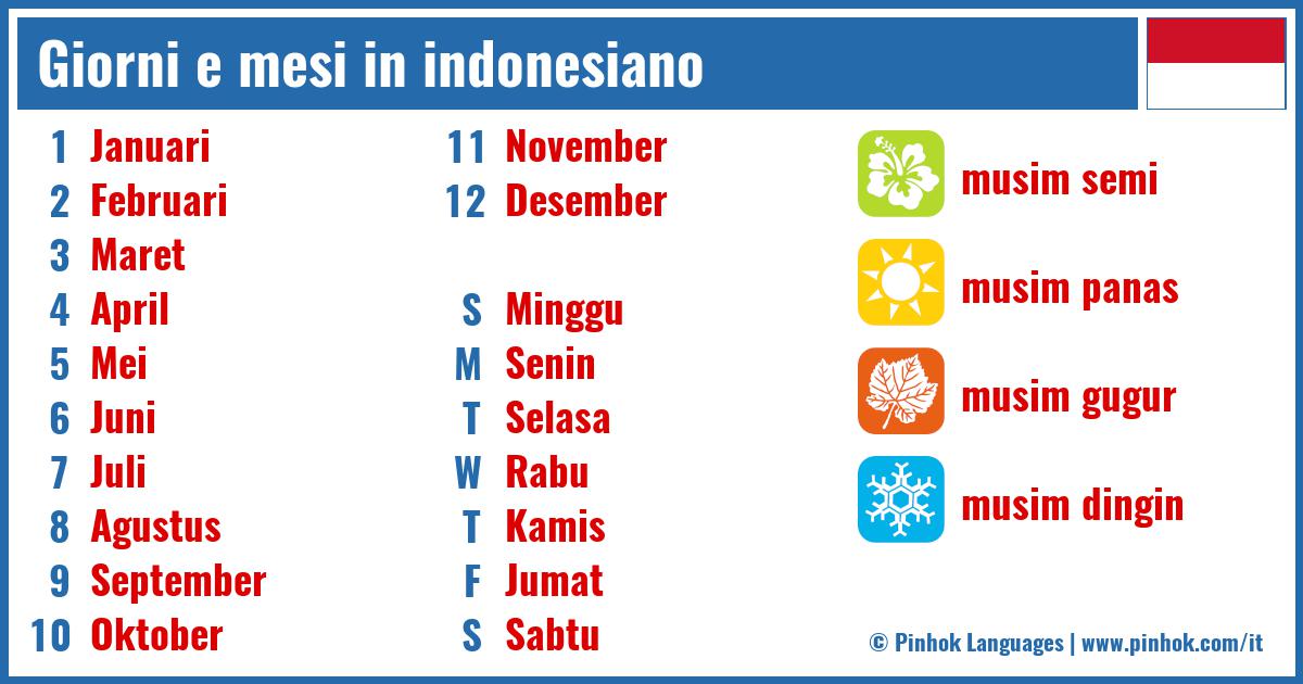 Giorni e mesi in indonesiano