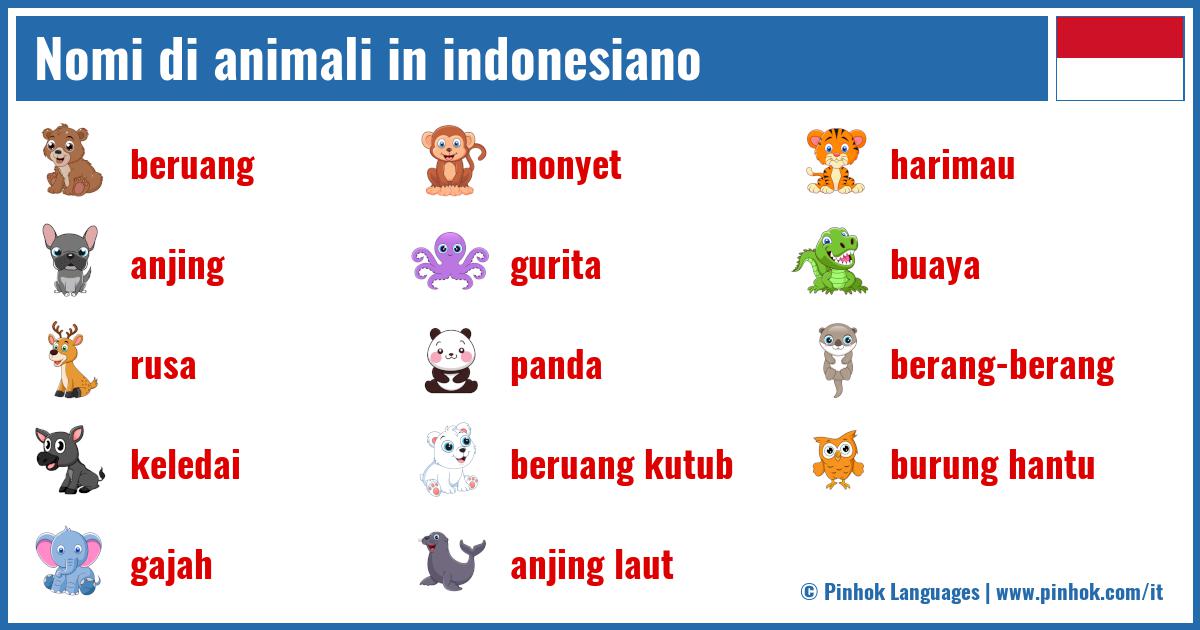 Nomi di animali in indonesiano