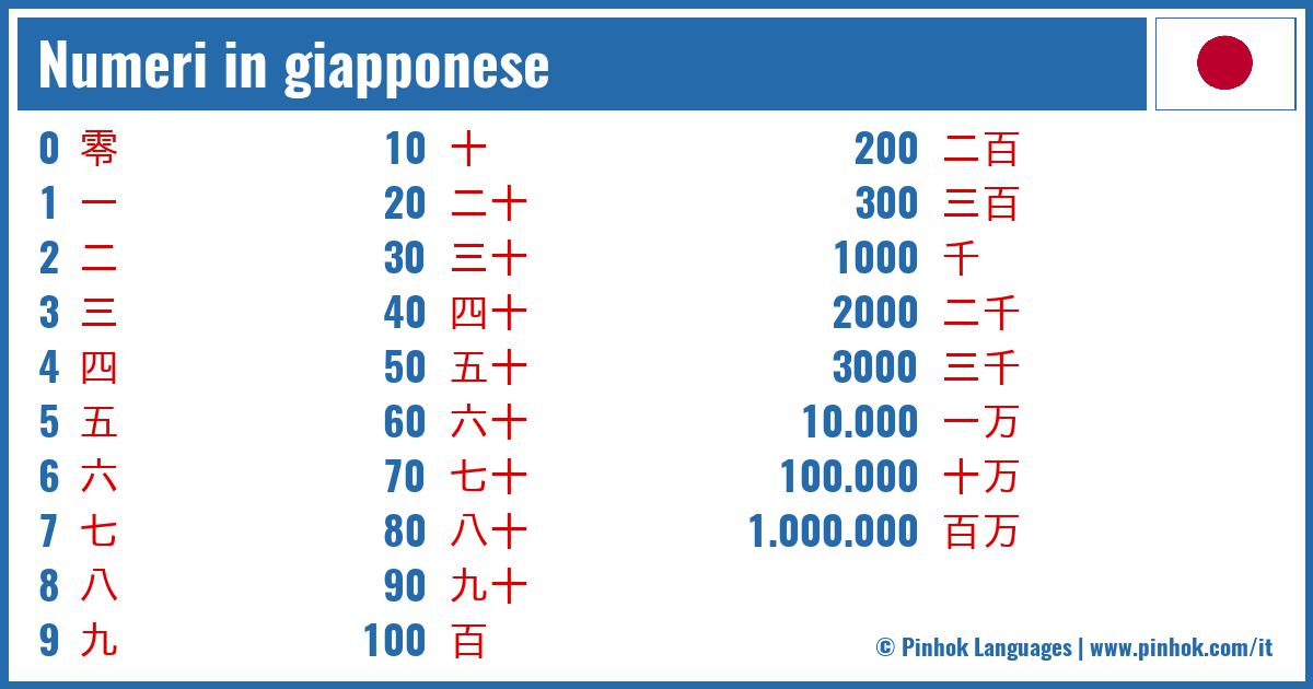 Numeri in giapponese