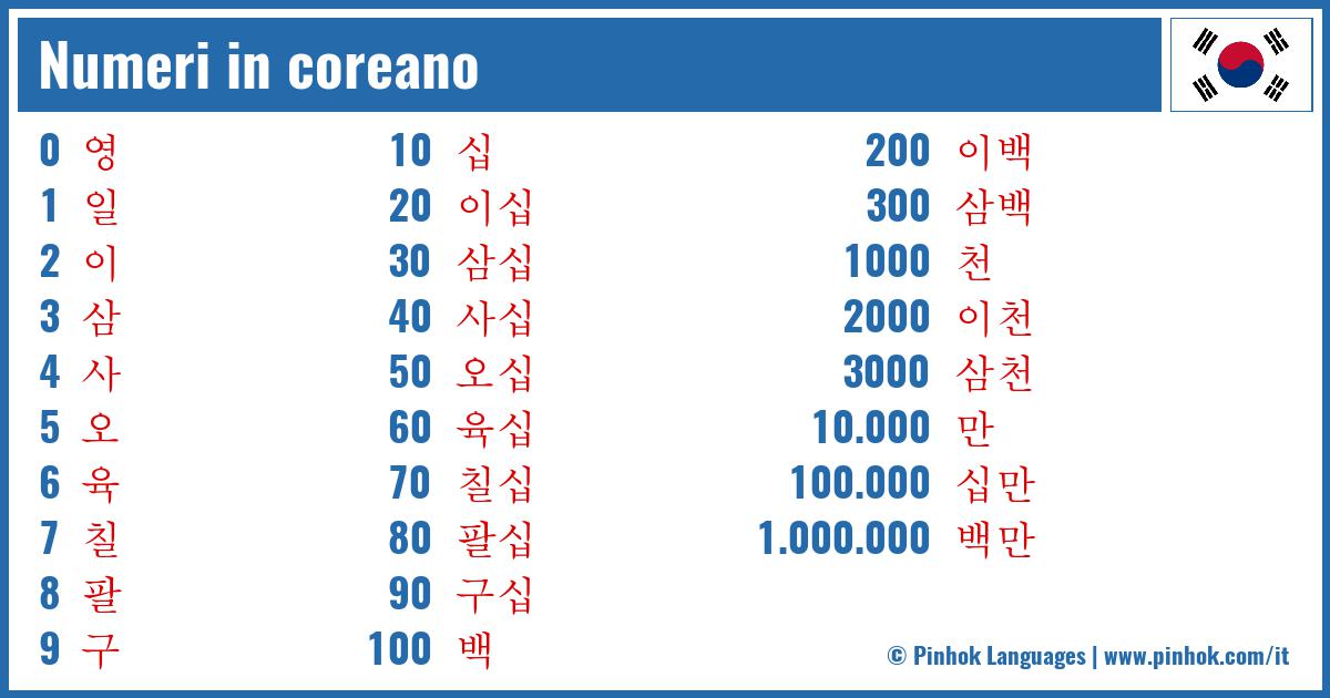Numeri in coreano