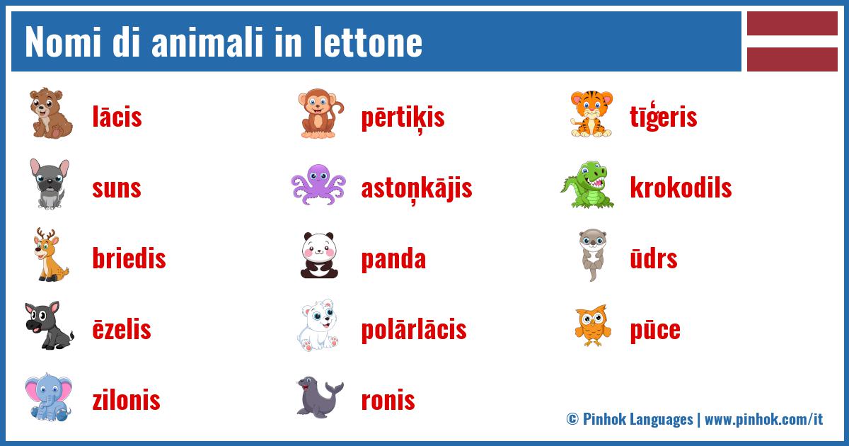 Nomi di animali in lettone