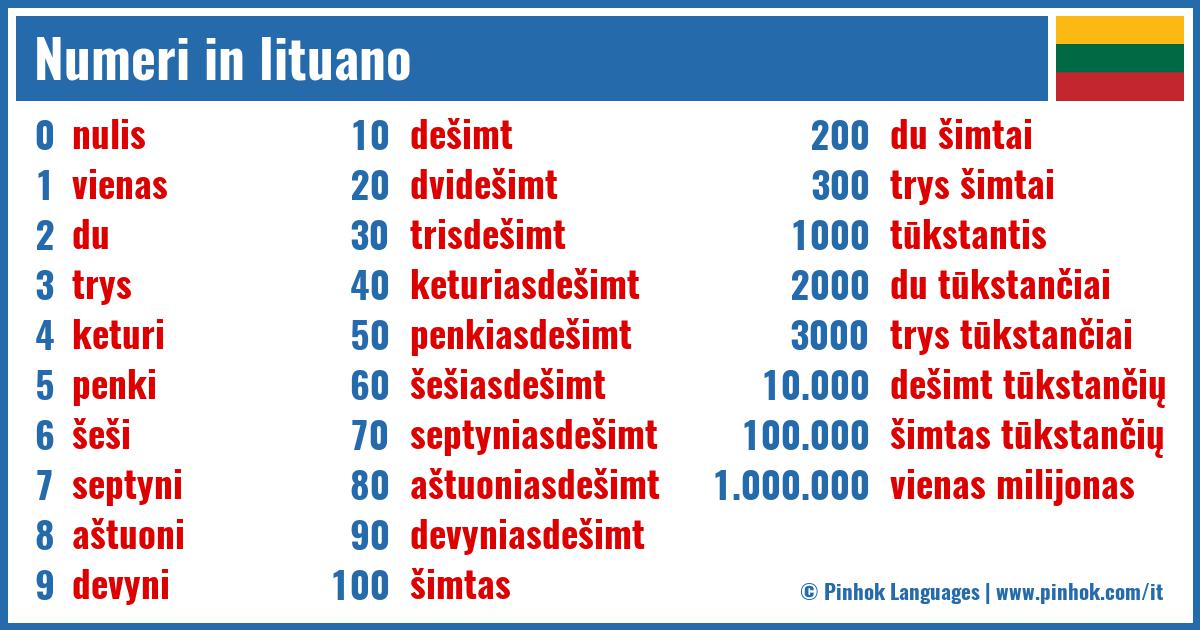 Numeri in lituano