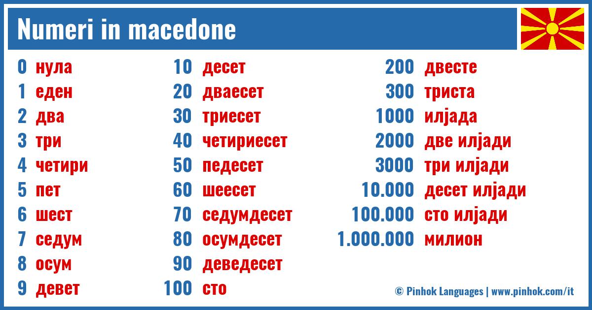 Numeri in macedone