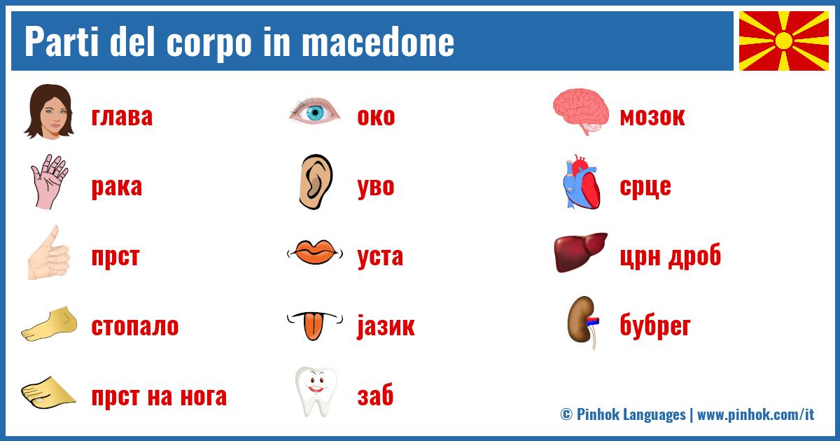 Parti del corpo in macedone