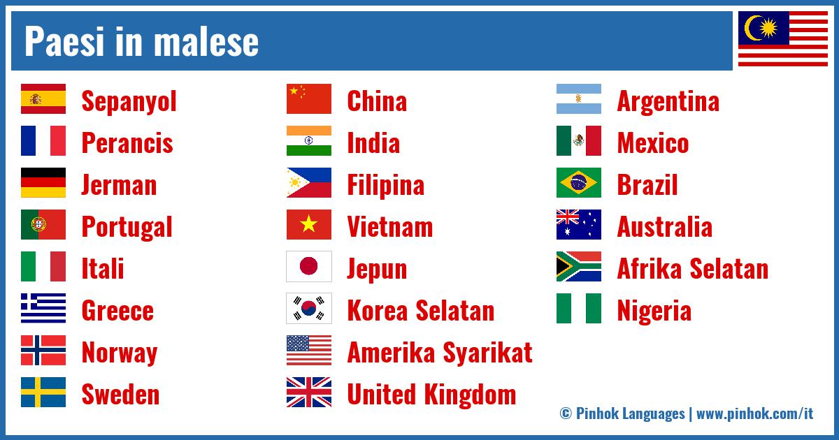 Paesi in malese