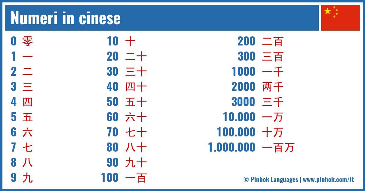 Numeri in cinese
