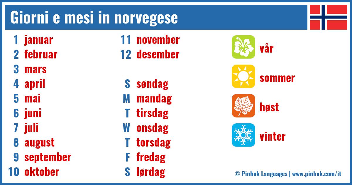 Giorni e mesi in norvegese