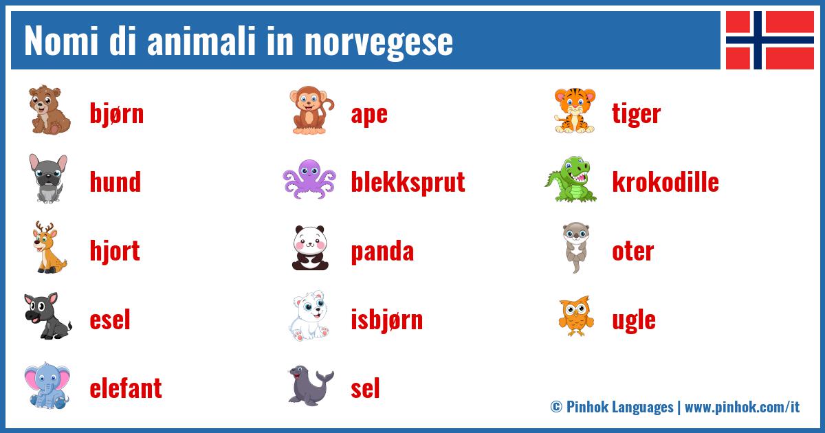Nomi di animali in norvegese