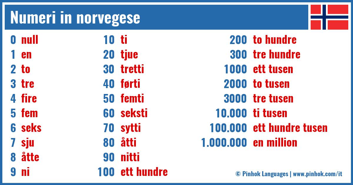 Numeri in norvegese