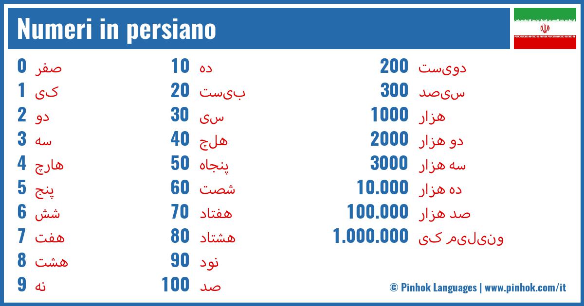 Numeri in persiano