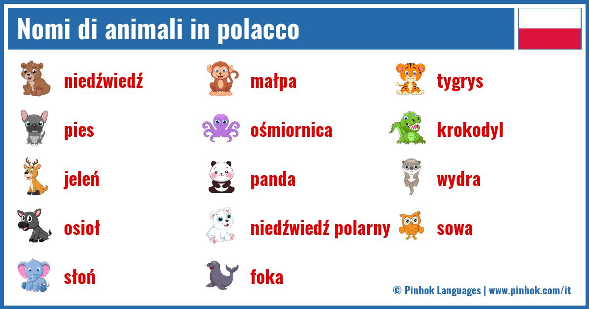 Nomi di animali in polacco